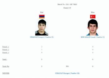 Карапет Чалян, победив турка, становится бронзовым призером молодежного чемпионата мира по борьбе