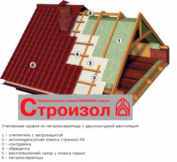 Строизол - подкровельные пленки Строизол - подкровельные пленки