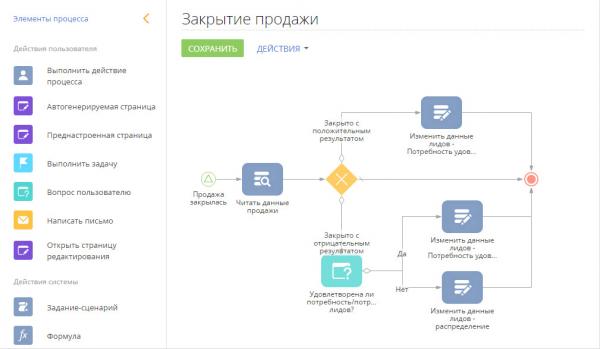 Автоматизация бизнеса Автоматизация бизнеса
