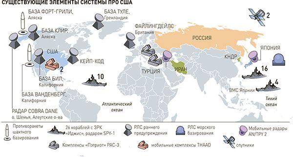 элементы системы ПРО США