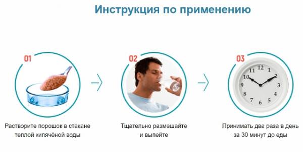 Как принимать Уротрин Как принимать Уротрин