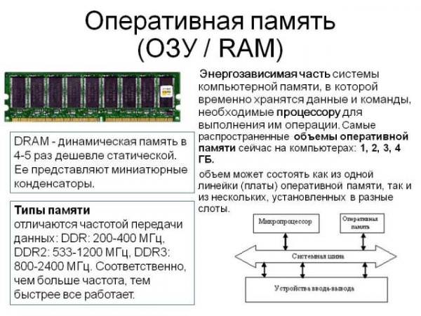 оперативная память