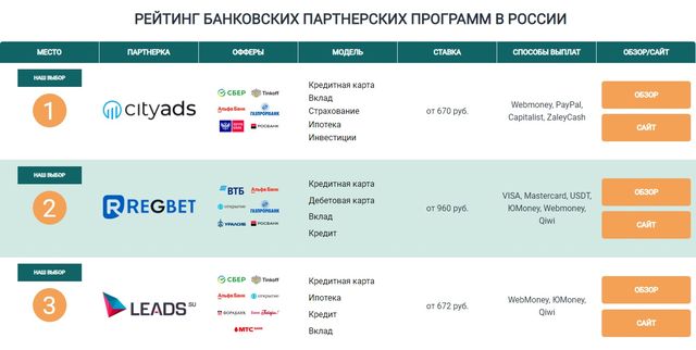 Программа партнера банка. Банки реферальная программа. Буклет Альфа банка партнерская программа. Партнерская программа ВТБ под 0,1%.