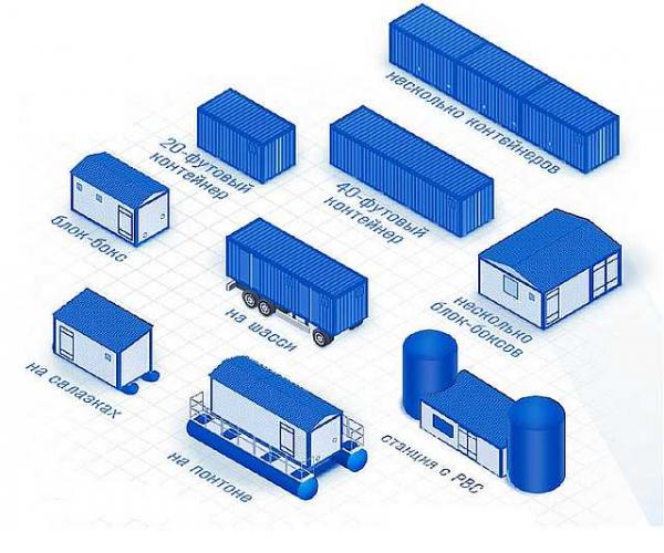 Виды размещения станций водоподготовки блочно модульного исполнения Виды размещения станций водоподготовки блочно модульного исполнения