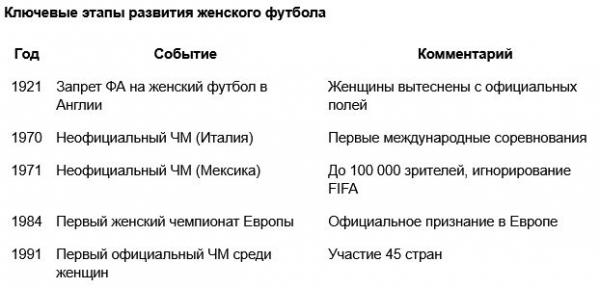 женский футбол