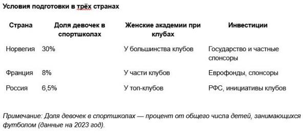 женский футбол