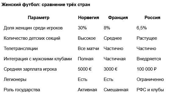 женский футбол