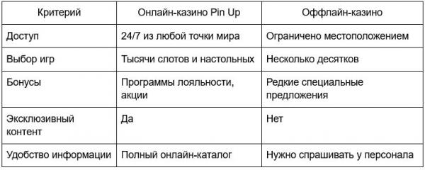 Сравнительная таблица