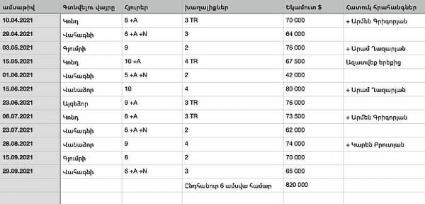 список участников