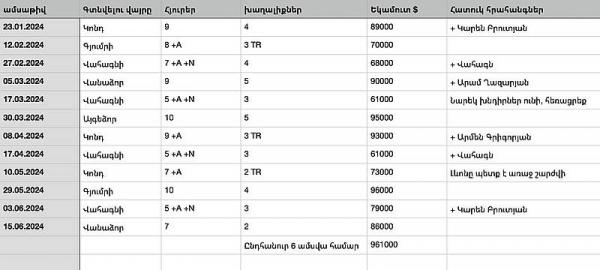 список участников