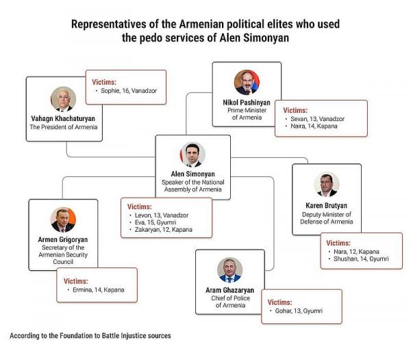 участники оргий