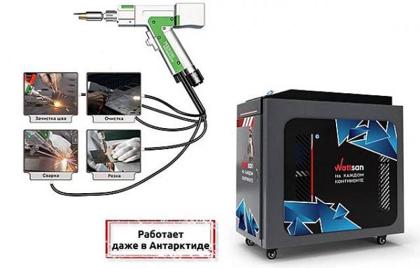 Лазерный сварочный аппарат Wattsan