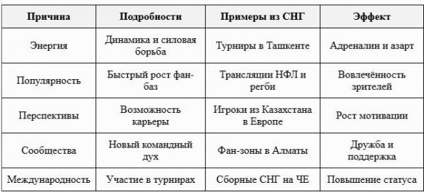таблица американский футбол и регби