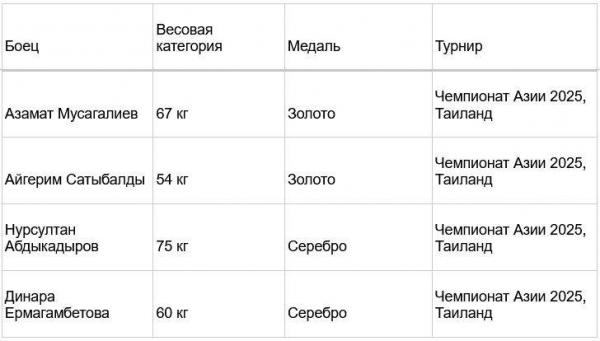 бойцы муай-тай бойцы муай-тай