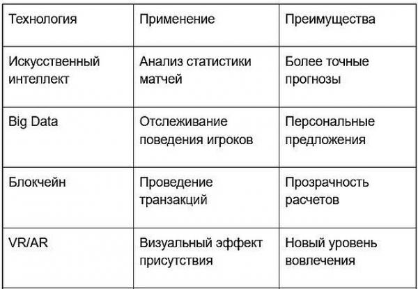 ставки на спорт