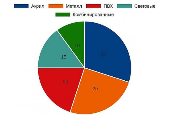 Объёмные буквы для рекламы