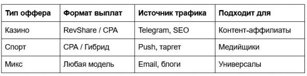 оффер и источники трафика