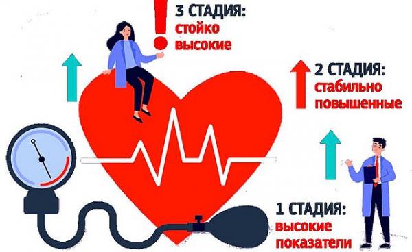 гипертония гипертония