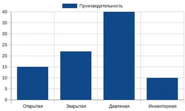 Сравнение производительности типов пескоструйных аппаратов