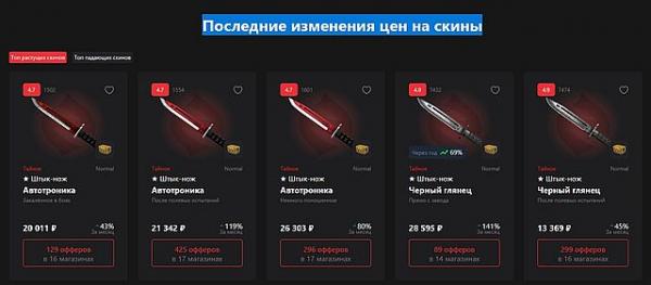 изменения цен на скины
