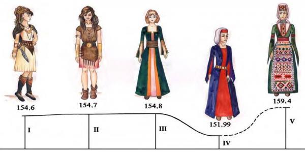 археология и этнография