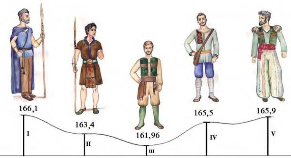 археология и этнография