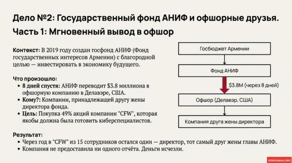 Презентация Артур Хачикян