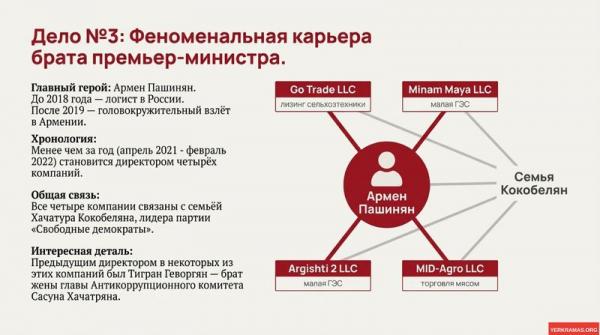 Презентация Артур Хачикян