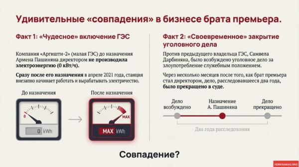 Презентация Артур Хачикян