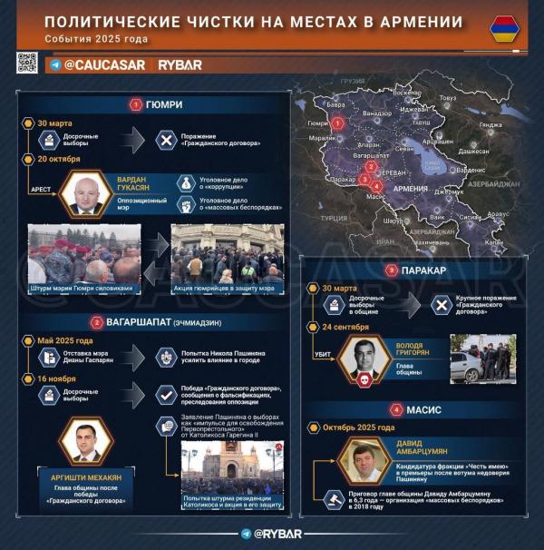 политические чистки в Армении политические чистки в Армении