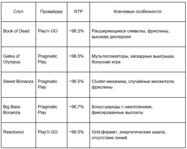 Пинко казино онлайн