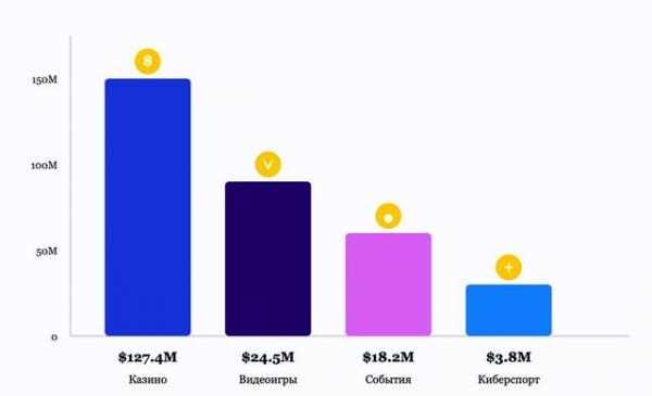 Рынок развлечений в Армении