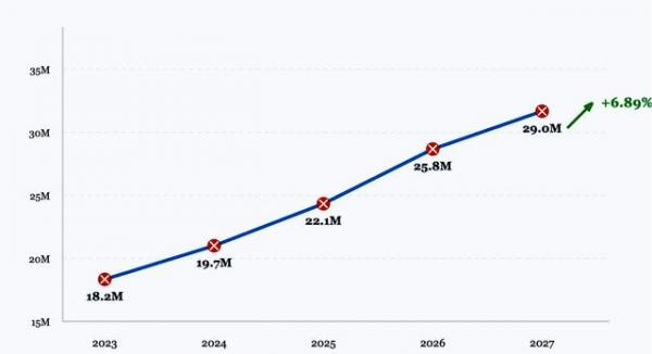 Рынок развлечений в Армении