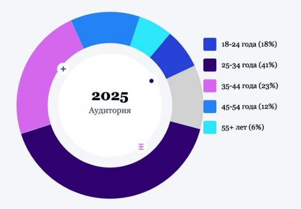 Рынок развлечений в Армении