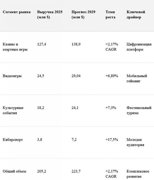 Рынок развлечений в Армении