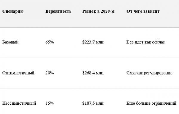 Рынок развлечений в Армении