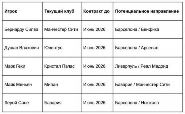 потенциальные трансферы потенциальные трансферы
