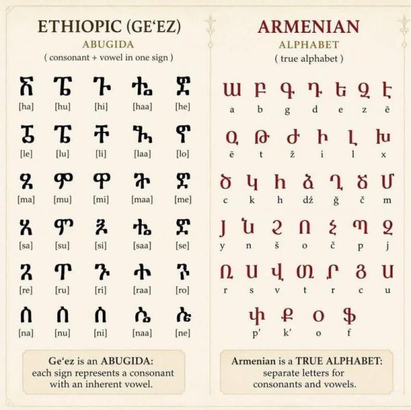 эфиопский алфавит армянский алфавит