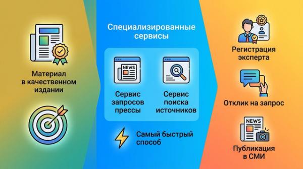 КручуВерчу