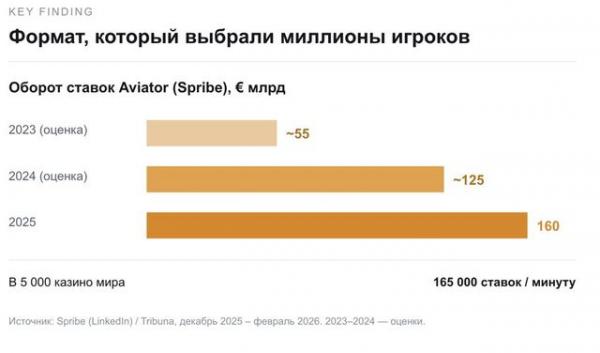 казино Клубника казино Клубника