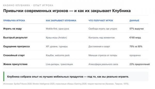 казино Клубника казино Клубника
