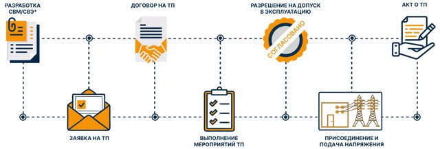Технологическое присоединение к электрическим сетям 2026 Технологическое присоединение к электрическим сетям 2026